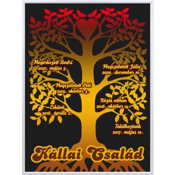 Falikép-családfa-tetszőleges-adatokkal