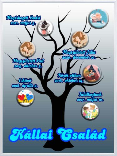 Falikép-családfa-tetszőleges-adatokkal-és-saját-fényképeddel