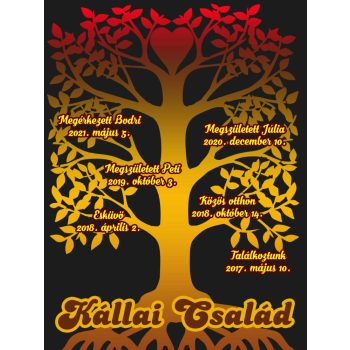 Puzzle-családfa-tetszőleges-adatokkal